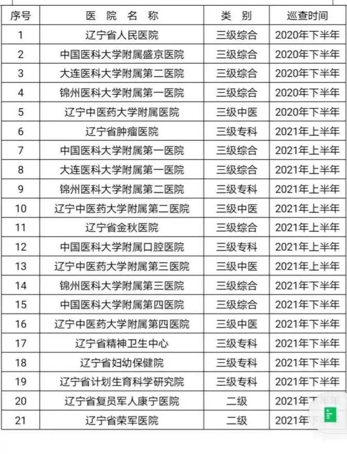 二级医院分等级划分的意义、标准与实践