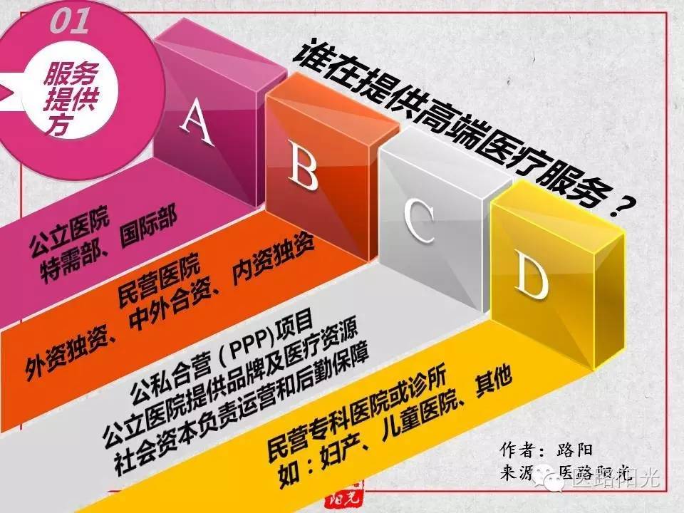医院分级与分甲，理解医疗服务体系的不同维度