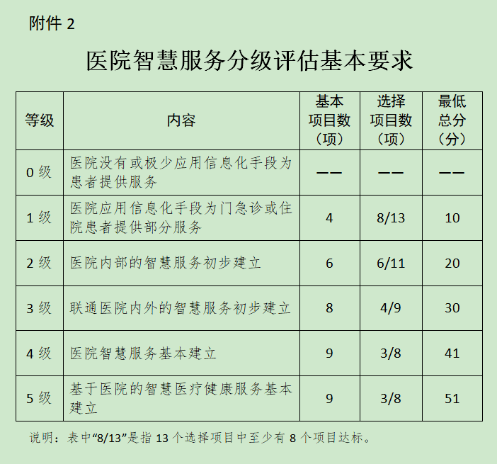 医院等级与评级制度解析，一级、二级、三级医院与一甲、二甲的界定
