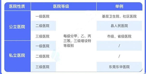 医院分级，一级、二级、三级医院与甲乙丙级区别的深度解析