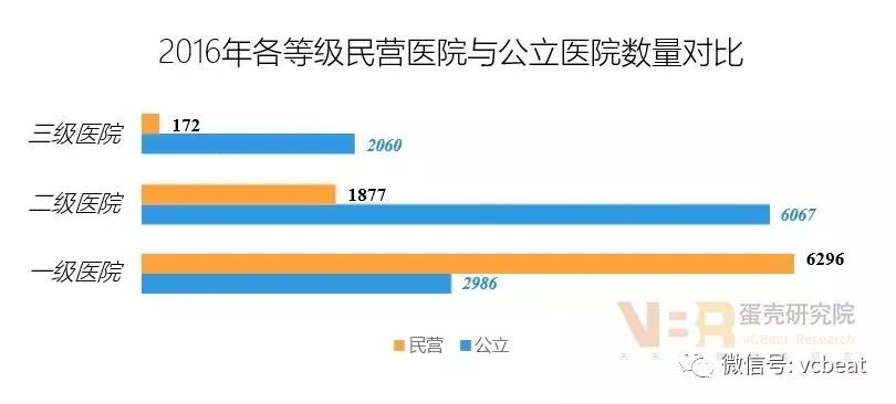 医院分级，一级、二级、三级医院的差异与选择