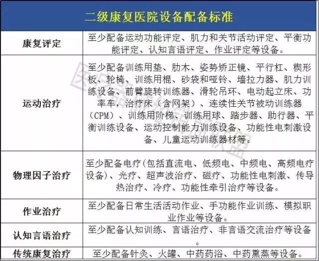 从一级医院到二级医院的跨越，挑战与机遇并存的转型之路