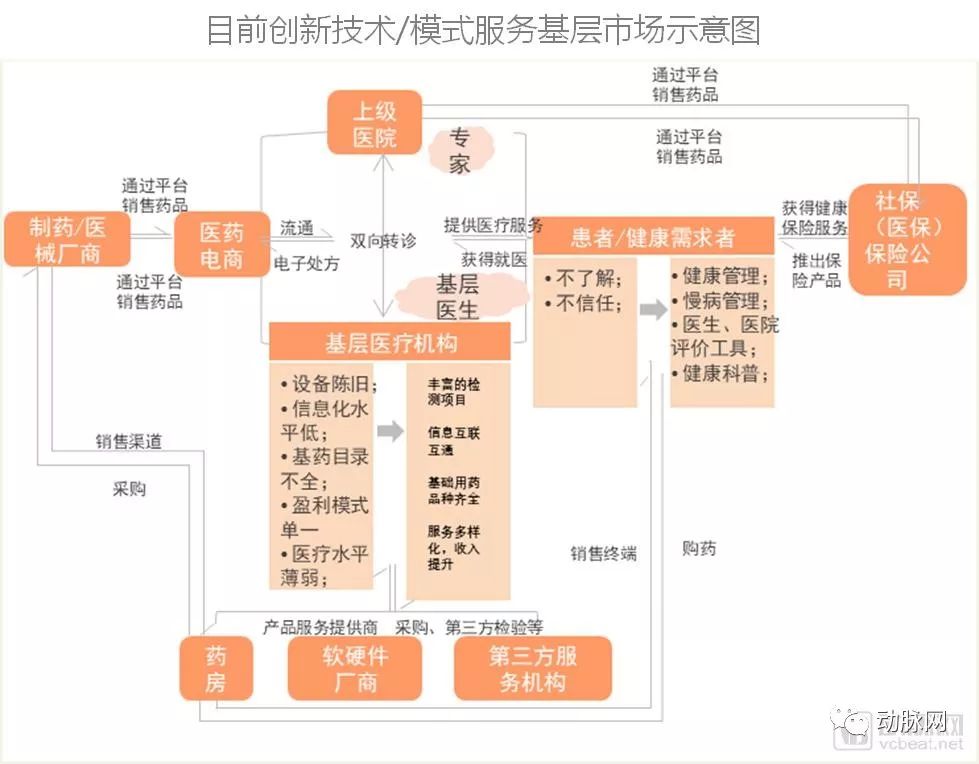 医院等级的划分与解读，一级、二级、三级及一甲、二甲的详细解析