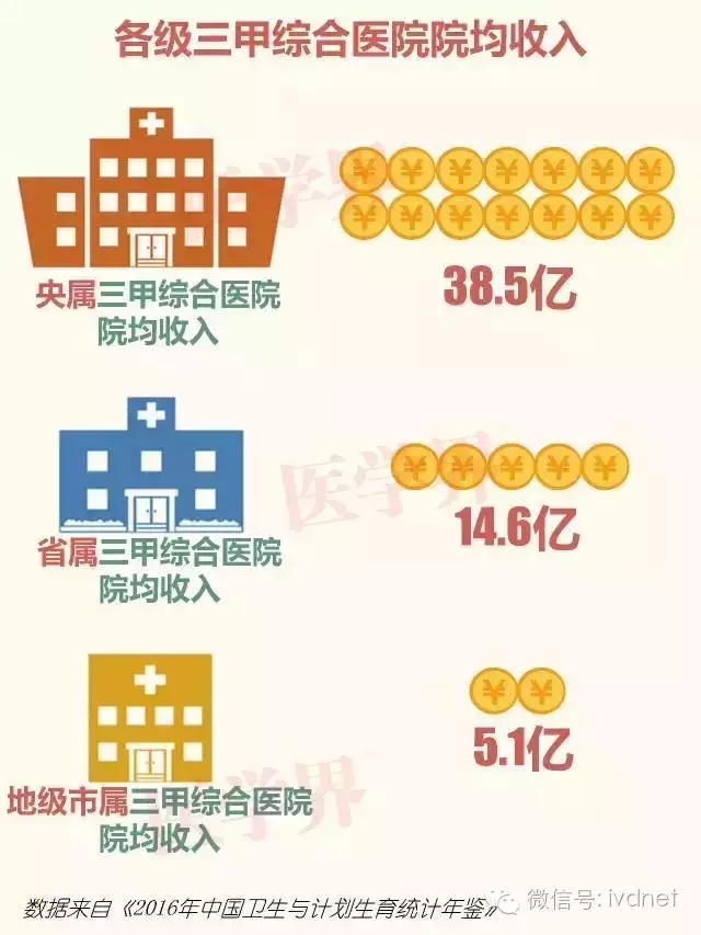 解析中国医疗体系中的三级医院、二级医院、一级医院