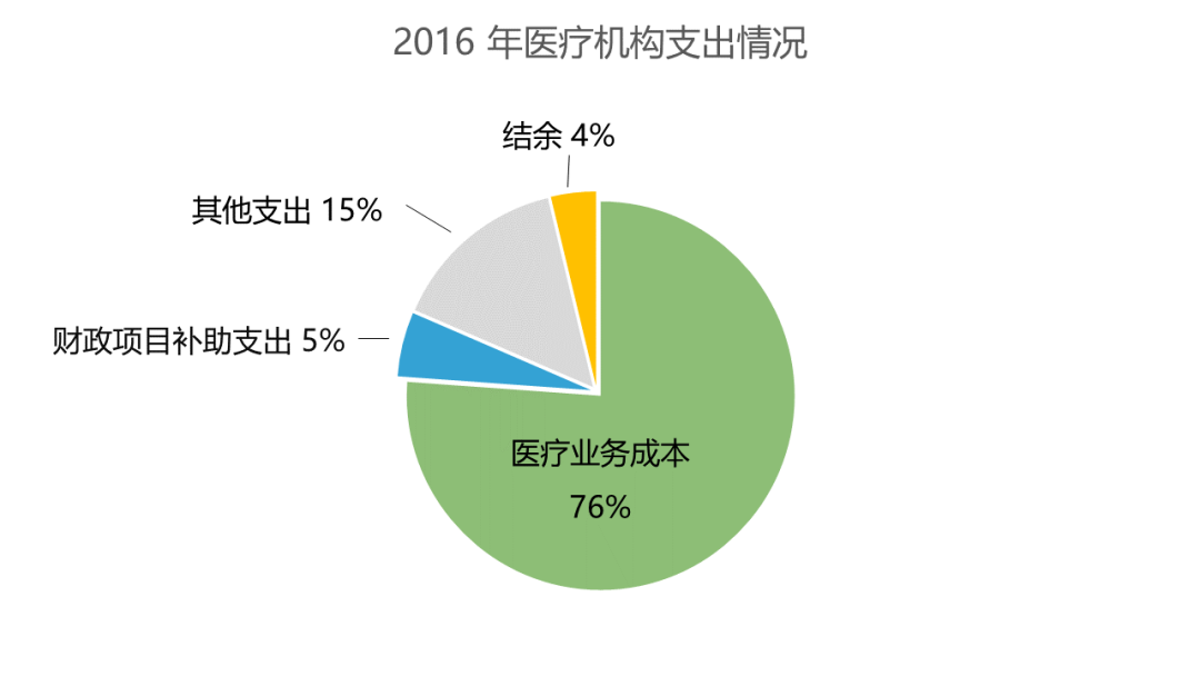 解析我国医疗体系中的一级医院、二级医院、三级医院