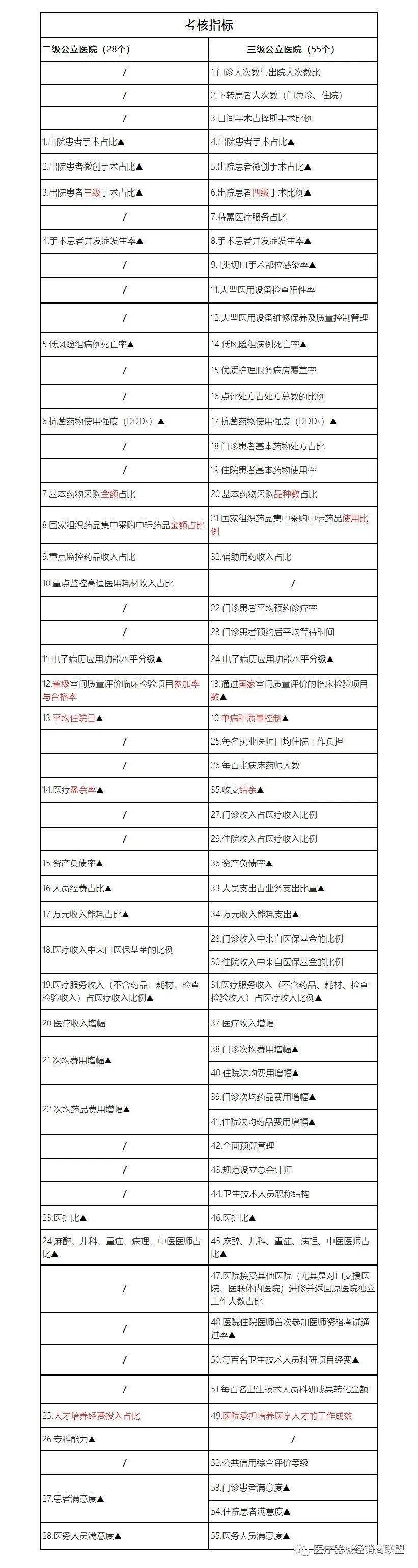 医院分级，一级、二级、三级医院的含义与区别
