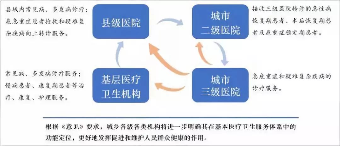 医院分级制度，一级、二级、三级医院的角色与差异