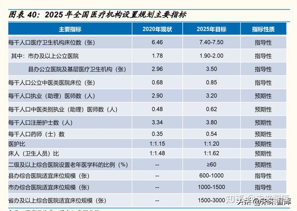 医院等级划分与报销标准，构建合理医疗资源分配与保障体系的基石