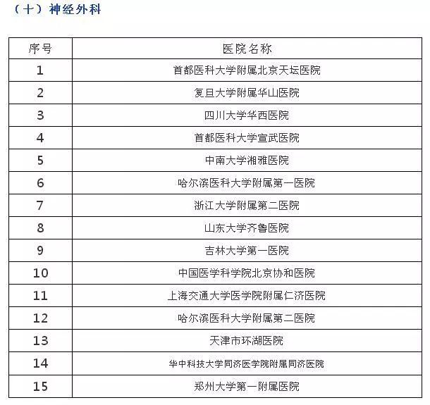 医院等级排名，如何评判与提升