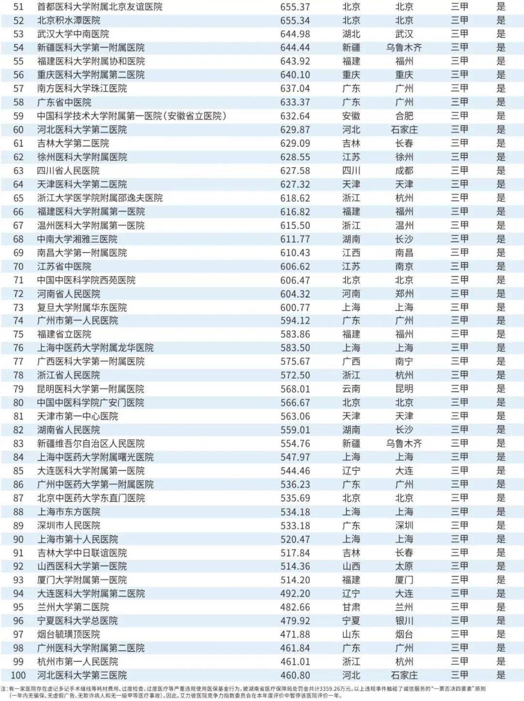 全国医院水平排名，透视医疗资源与服务质量
