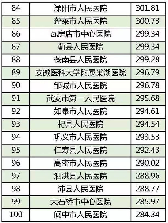 医院等级排行，从高到低的全面解析