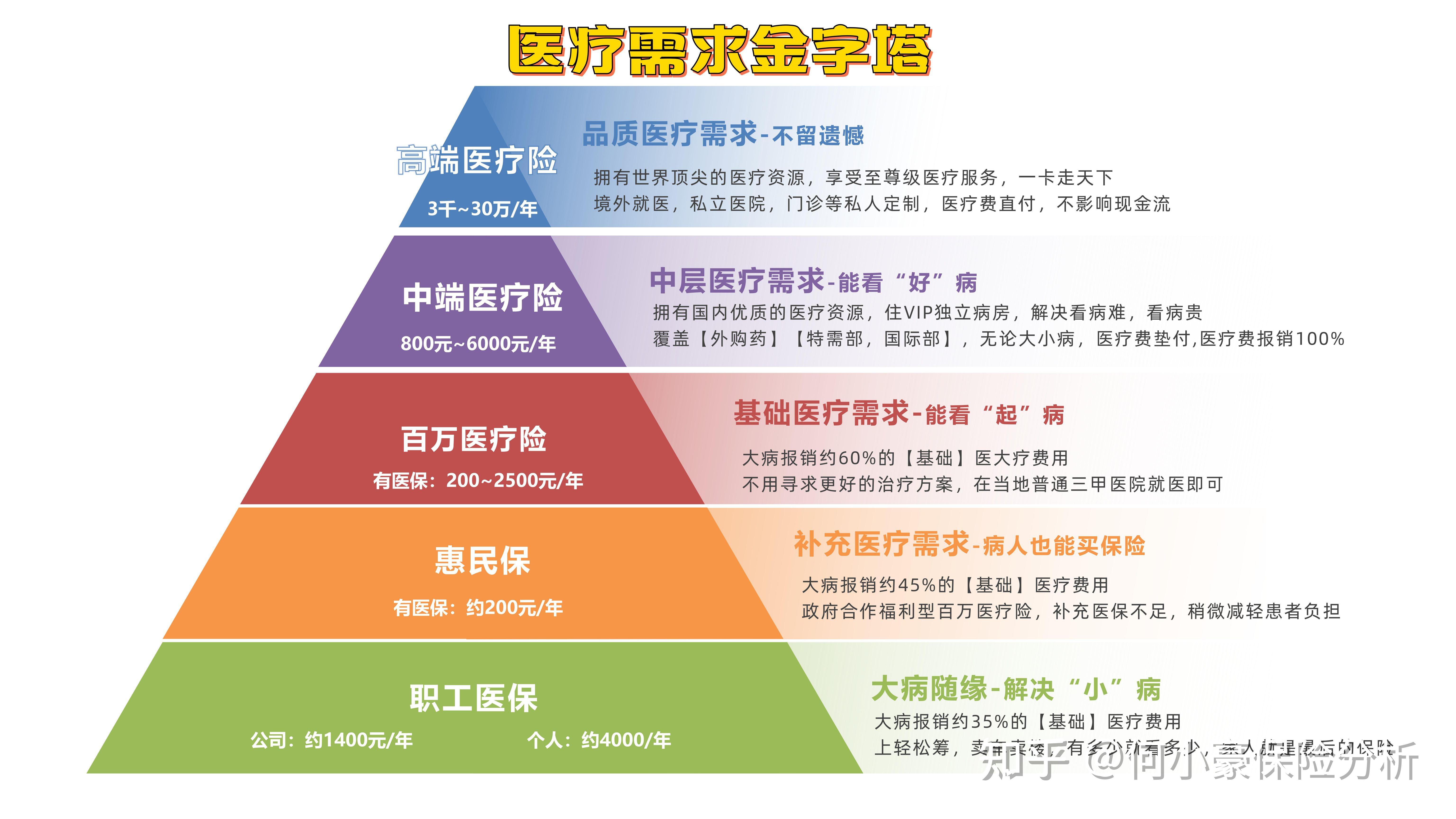 医院等级划分，从A到D，了解中国医疗体系的金字塔