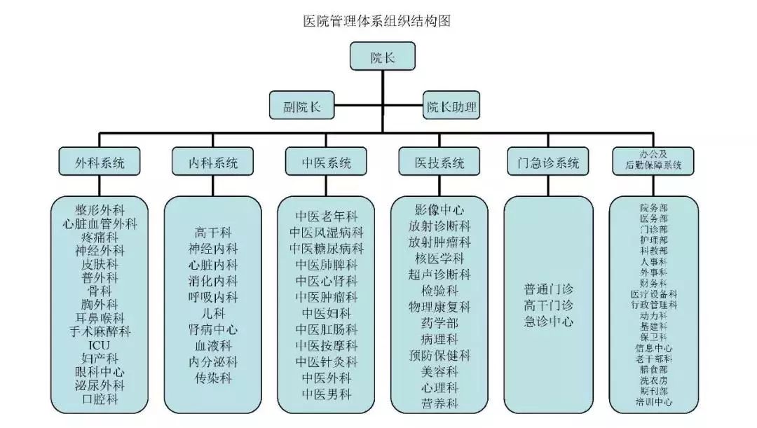 解析医疗体系中的四级医院与三甲医院，哪个级别更高？