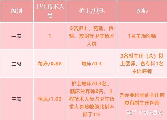 医院等级划分，标准、依据与意义