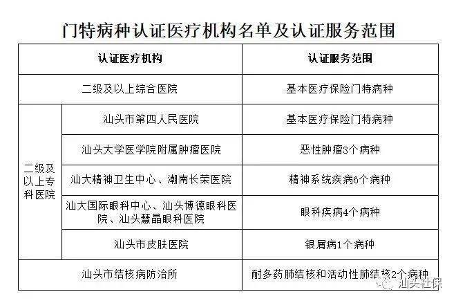 医院级别，从基层到顶尖的六重医疗保障