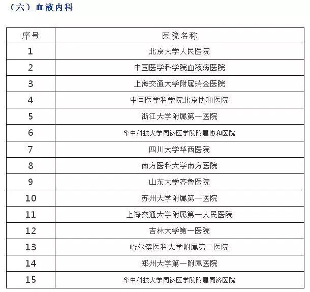 医院等级划分与选择，哪个等级最适合您？