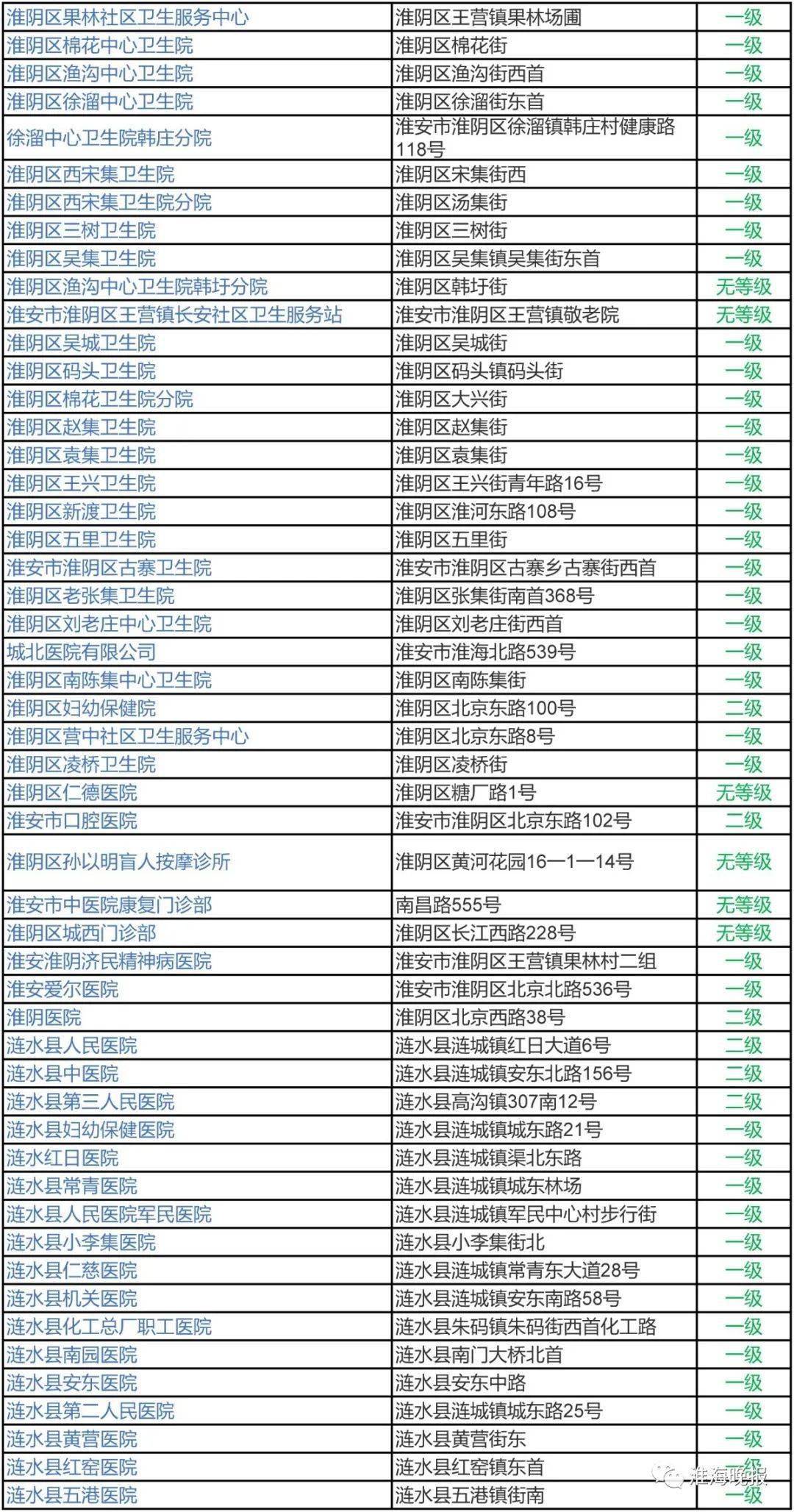 医院等级划分与选择，哪个等级最适合您？