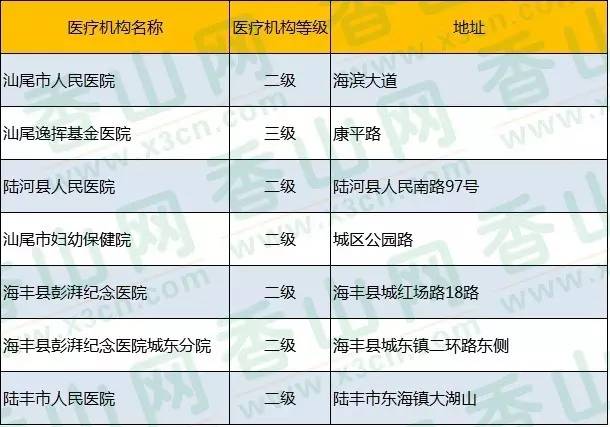 二甲医院与三甲医院，医保报销比例的差异与选择考量
