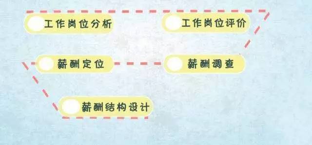 揭秘三甲医院与二甲医院收费差异，服务品质与价格天平的微妙平衡