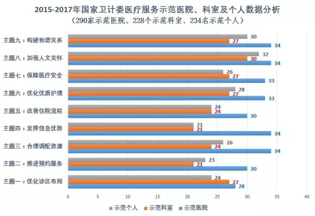 二甲医院与三甲医院的差异，探究医院等级背后的医疗质量与服务