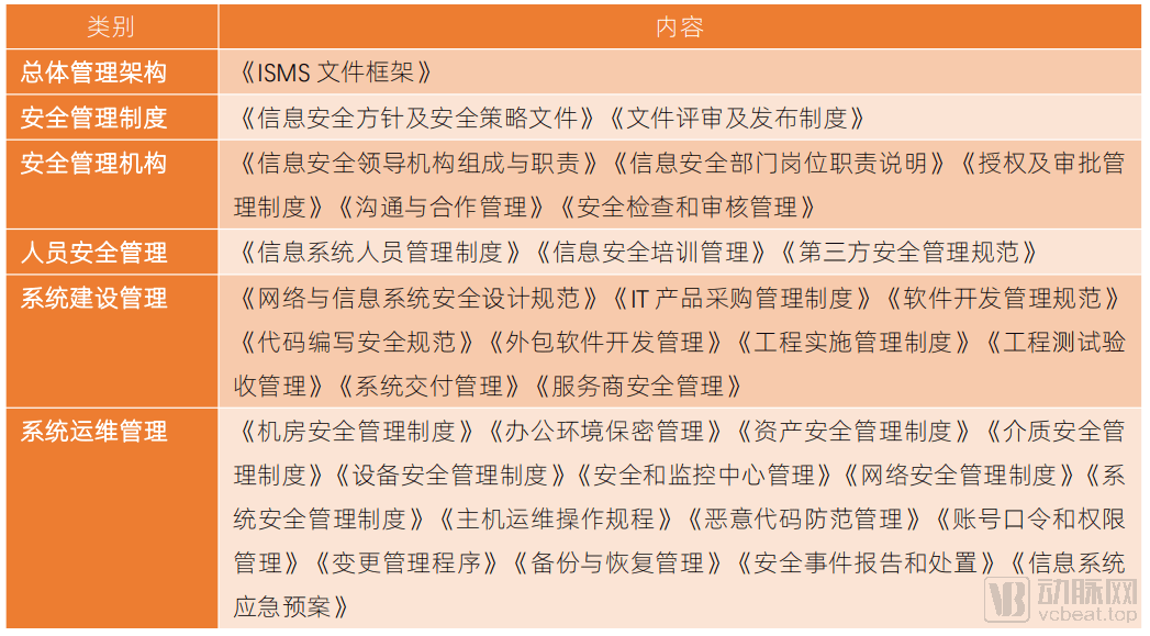 急救医院人防等级，构建安全防线，守护生命线