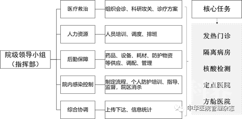 提升人防中心医院防护等级，构建安全、高效的医疗应急体系