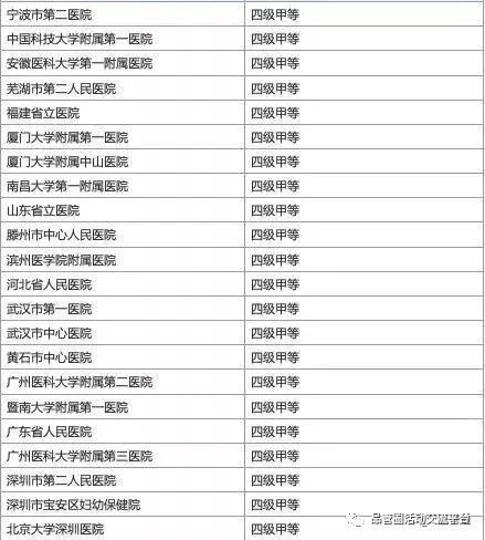 专科医院，几级医院的界定与特点