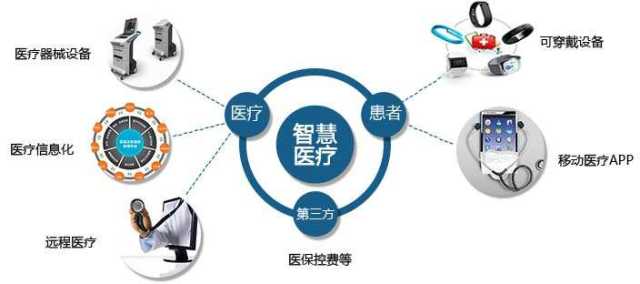 专科医院分级解析，从一级到三级，构建精准医疗服务体系