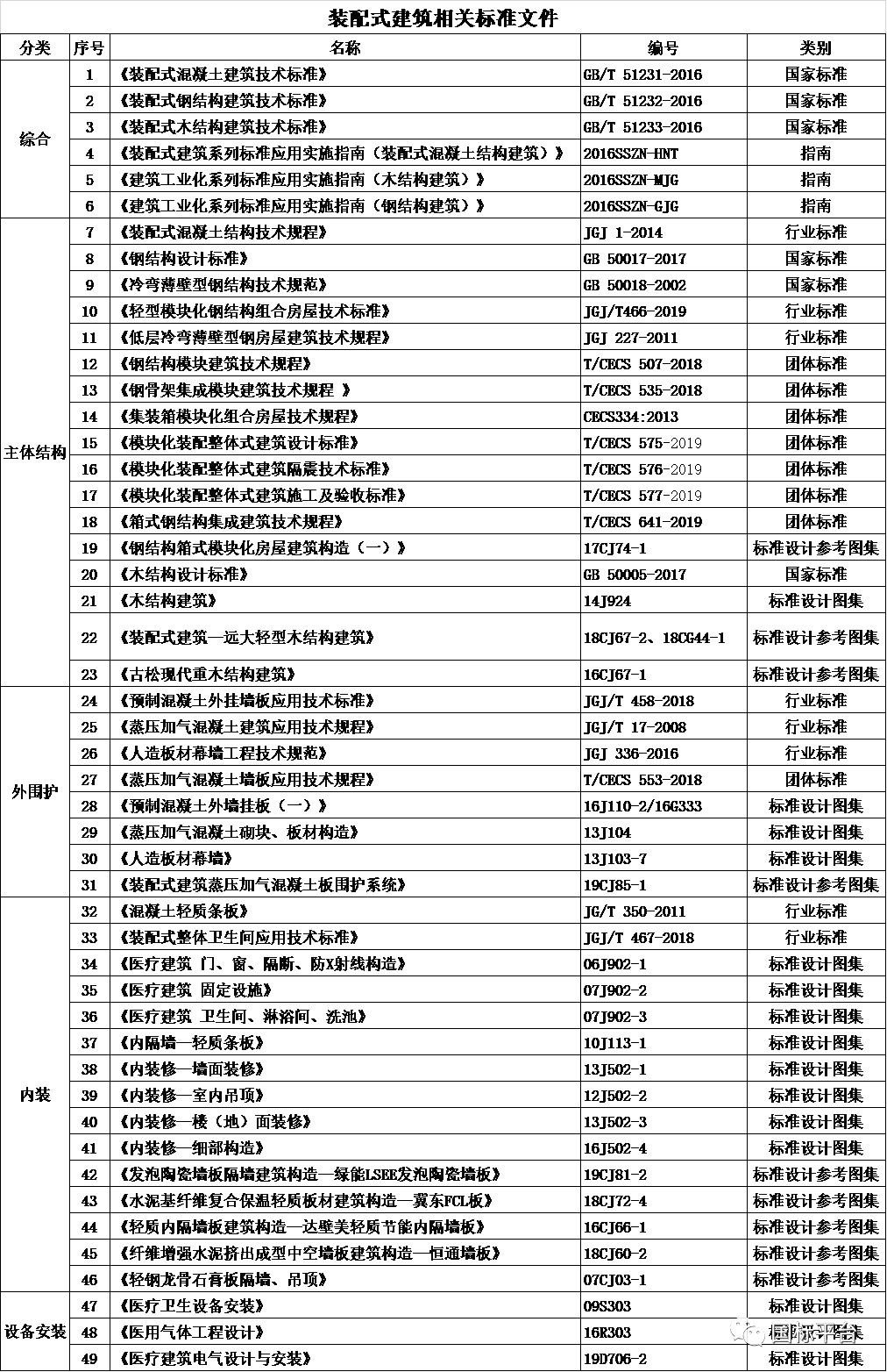 专科医院分类目录，构建精准医疗的基石