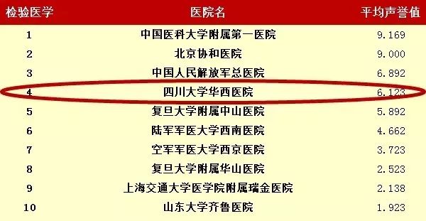 专科医院分等级的必要性及原因探析