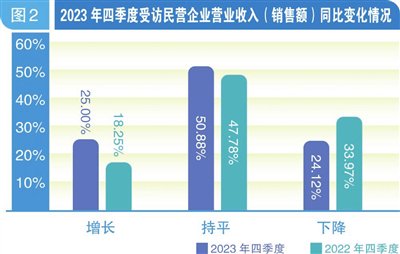 第1223页