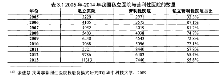 私立医院等级，现状、挑战与未来展望