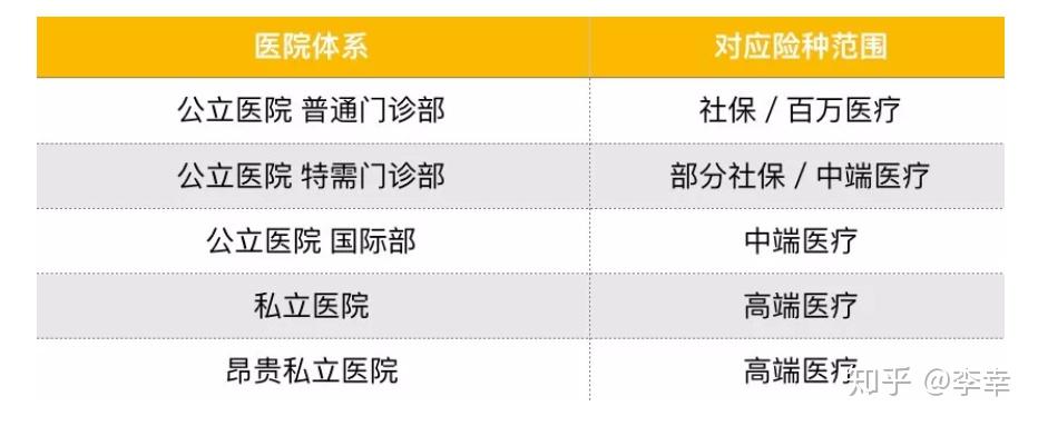私立医院分等级吗？最新解读与影响分析