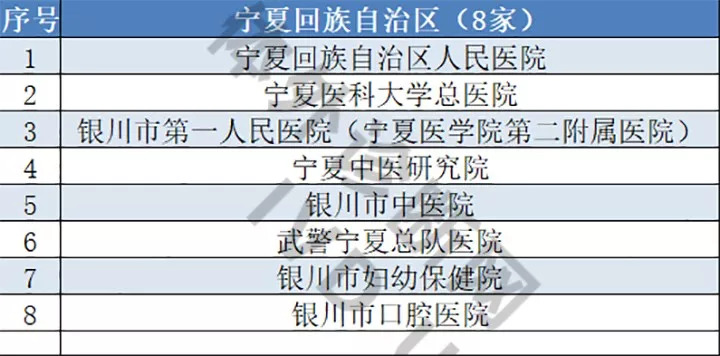 第1221页