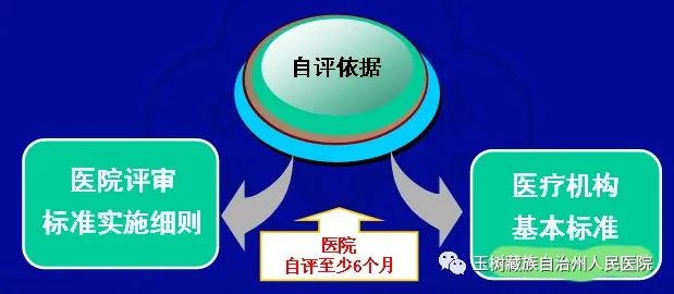 医院等级三级甲等，医疗服务的金标准