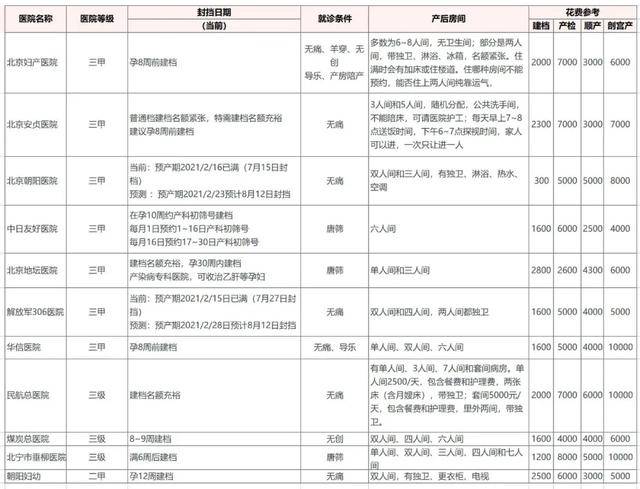 三级医院与二甲医院的比较，等级、服务与患者体验的深度剖析