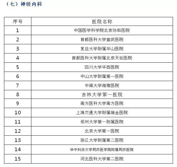 医院等级与选择，哪种医院最适合您？