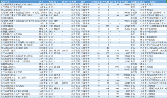 什么是医院的一二三级？