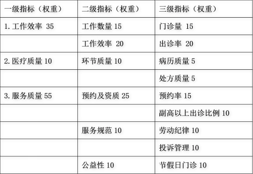 医院等级，三甲与二甲的深度解析