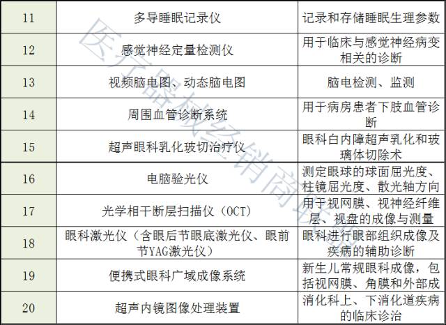 医院等级，三甲与二甲一甲的全面解析