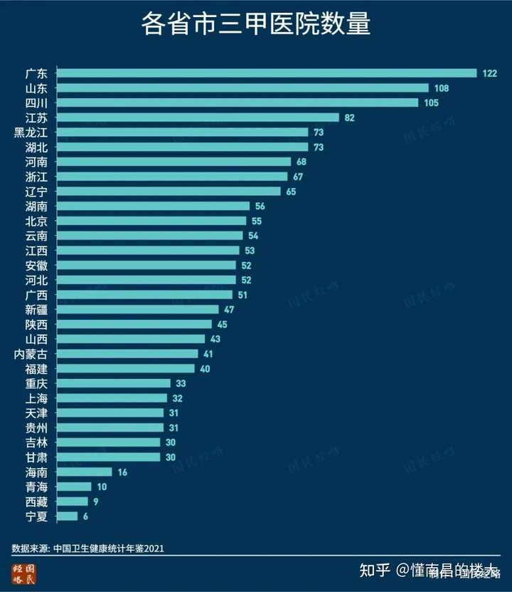 对比三甲与二级医院，谁更胜一筹？