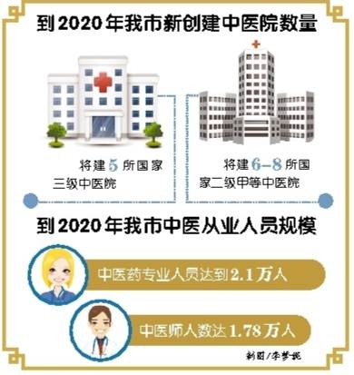 探讨，三甲医院是否一定比二甲医院更好？