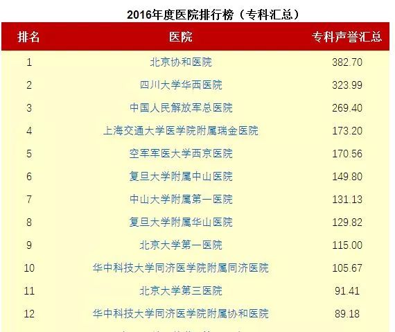昆明市医院等级排名，权威解读与就医指南