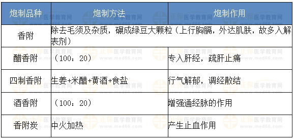医院医生职称等级排名，从医学生到医学专家的成长之路