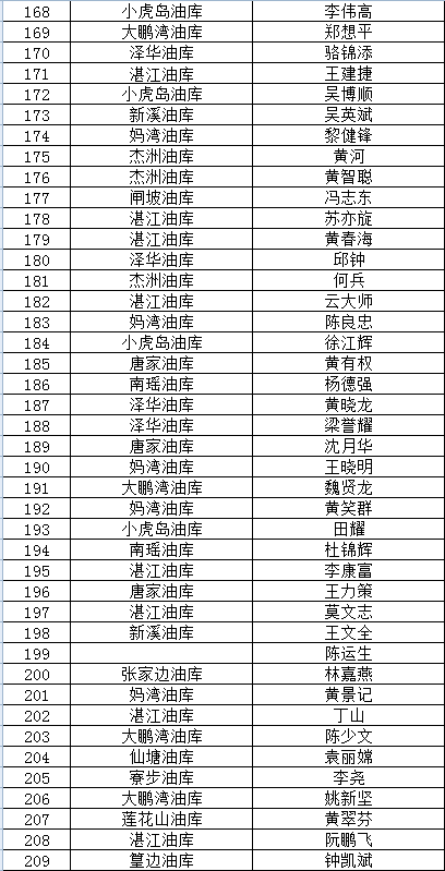军区医院中的军衔等级与职责概览
