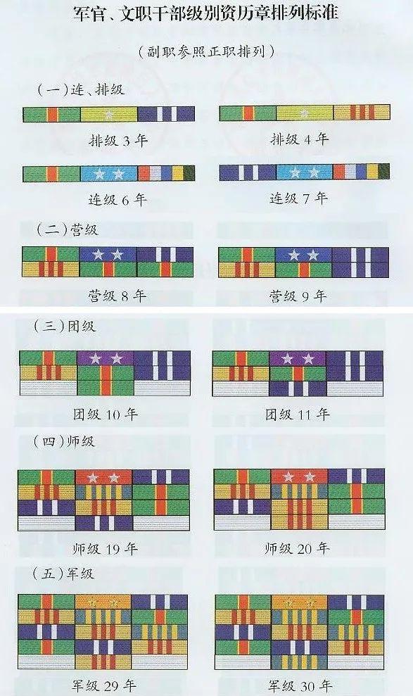 部队医院中的军衔等级与职责，从少尉到将军的全面解析