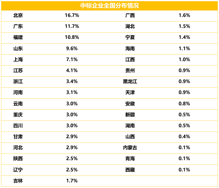 医院等级划分与排名，一张图看懂医疗资源分布