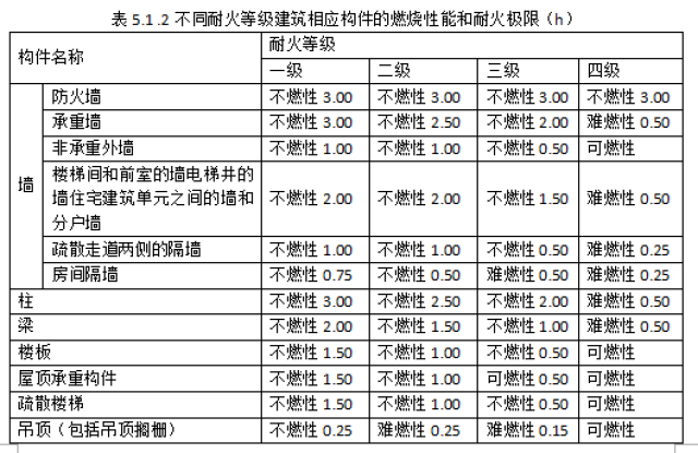 医院等级划分，甲乙丙类详解