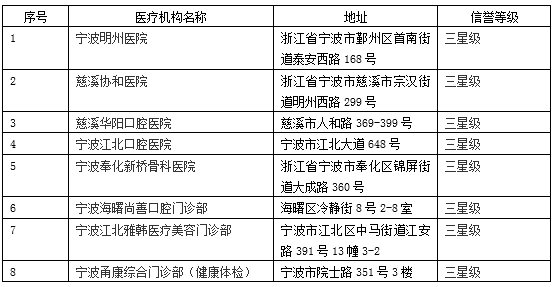 医院等级划分，甲乙丙，服务与质量的差异化探索