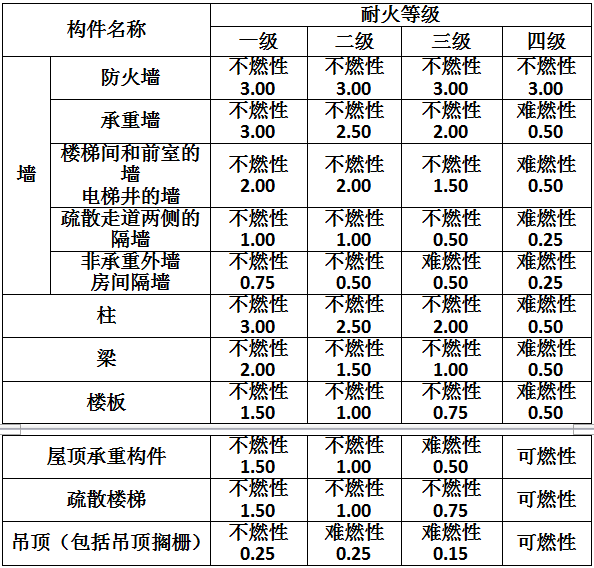 医院等级划分，甲乙丙类的区别与意义